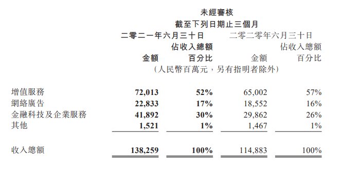 qq|腾讯的战略＂收缩＂