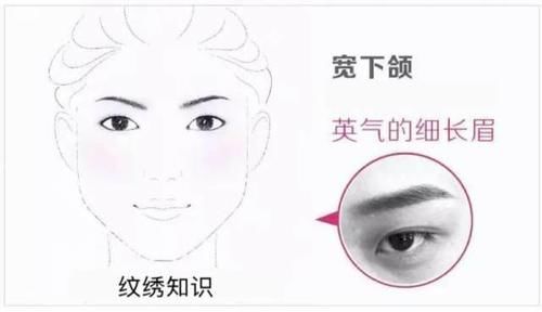 8種常見臉型以及不規則臉型的眉型設計技巧 中國熱點