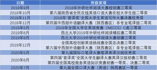 哲学专业|西北大学一女孩本科直升博士，35门课满绩，掌握4门外语