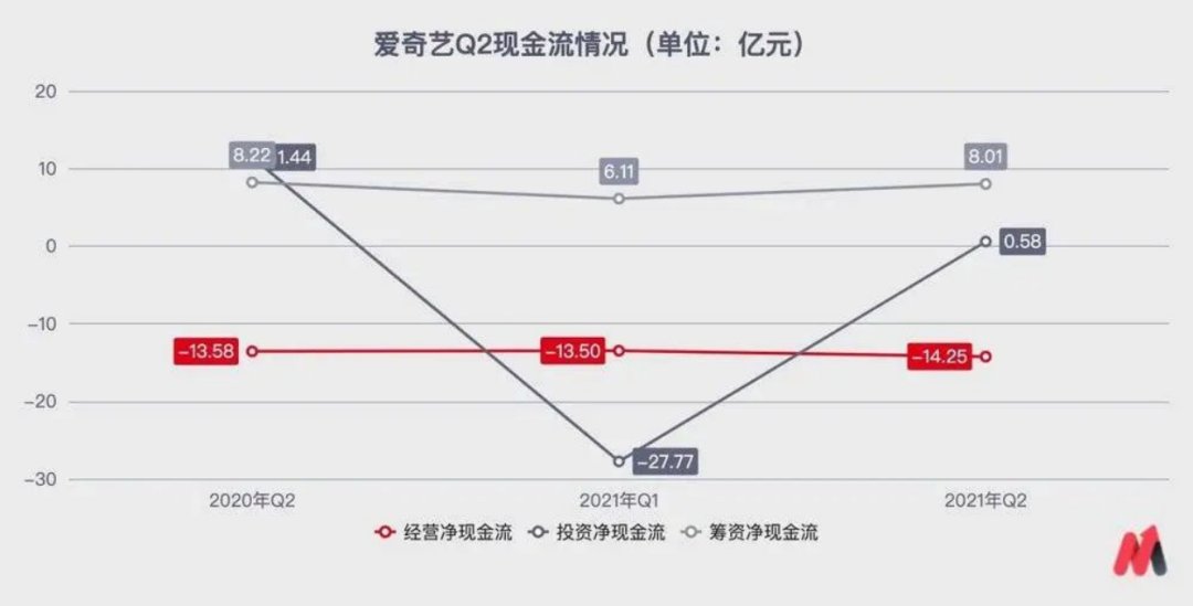 隐秘的角落|当下爱奇艺，很像2019年的蔚来