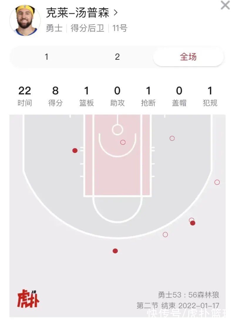 抢断|克莱-汤普森半场8投3中，得到8分1篮板1抢断