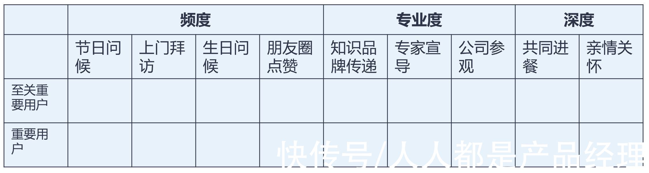 客户|如何通过数字化工具高效经营C端用户影响B端企业行为