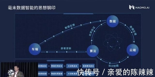 顾维灏|未来三年覆盖100万辆车,毫末智行360T算力之下还有一个「雪湖」