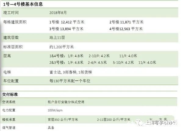 洋房|张江独栋研发实验办公楼,张江百佳通(盛腾天地),写字楼项目介绍出租