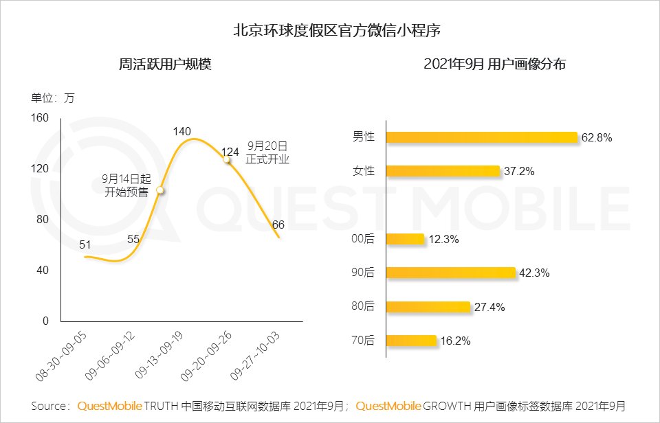 用户规模|QuestMobile发布《2021中国移动互联网秋季大报告》