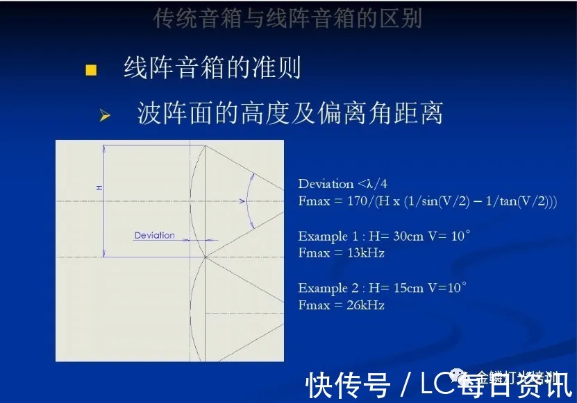 音箱|什么是点声源和线阵列音箱——声拓电子音爵士