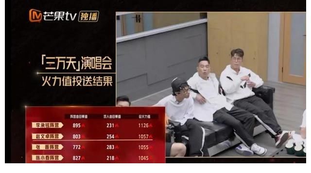 當年情|《披荊斬棘》四公結果：李承鉉團體得第一，卓哥團體兩名隊友離開