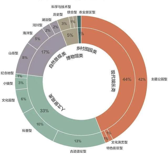 游客|欢乐指数10月报告：防控之下指数仍创新高，今冬景区面临考验