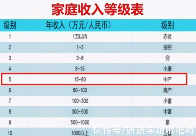 兴趣爱好|家庭收入分“等级”，五级易出985学霸，你的家庭是哪个级别?