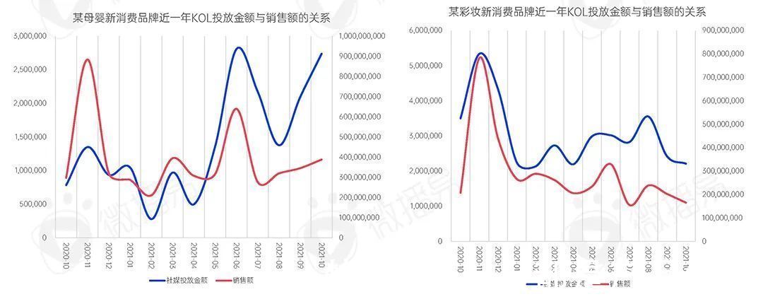 微播易|2022年新消费品牌的十一个趋势预判｜微播易研究报告