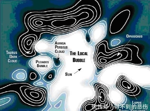 当星际介质以什么速度运动的时候会对高速飞行物体有致命影响?