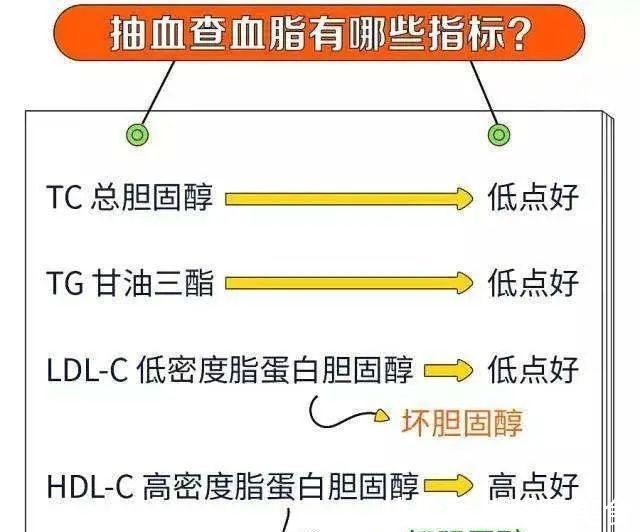 胆固醇|为什么每天坚持运动锻炼,可是血脂就是降不下来?医生告诉您实情