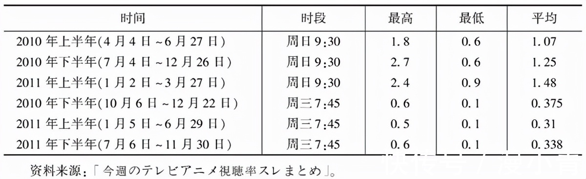 三国演义|四大名著动画化为何难？从日漫《平家物语》，就可得出结论