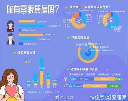 整容|医美乱象：美来自于内心，不在手术刀下？