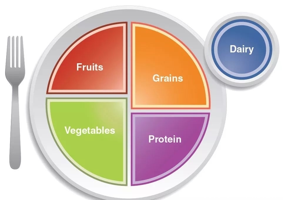 减肥|159代餐粉，能减肥· 调理身体吗？