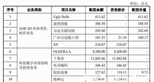 创业板|填掉《妈妈咪鸭》超3亿元巨亏，原力动画要在创业板上市