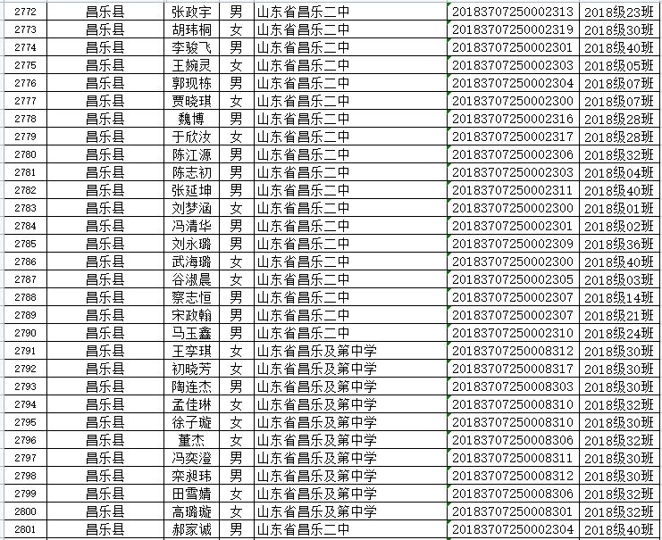 山东省|省级优秀！潍坊这些学生、班集体上榜！有你家孩子吗？