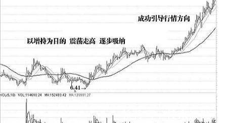 中国股市：这六种股票散户万万要小心留意，不可与其深交！