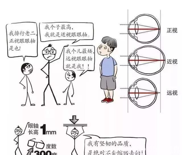 近视|当600变成近视度数，那它将是一个可怕的数字