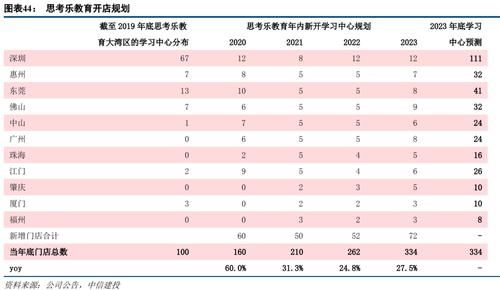 估值|思考乐教育估值“难圆”