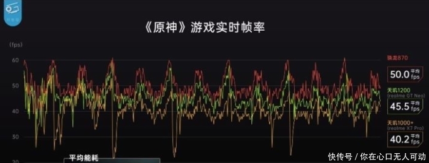 天玑1200|红米K40上手简评，天玑1200和骁龙870哪个好，各有什么优缺点？