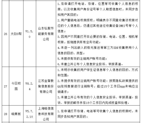 未同步告知用户其目|35款App乱收滥用个人信息，问题全曝光！