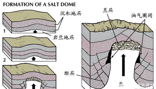 一个36厘米钻头引发灾难，淡水湖变咸，人类追求财富脚步有多重