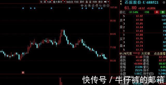 数字货币|《金融标准化“十四五”发展规划》出炉,15家高增长潜力股来了!