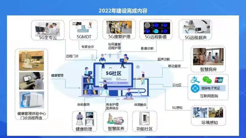 远程|上海市首家5G社区医院落户徐汇，居民有望在家门口体验远程B超、移动查房