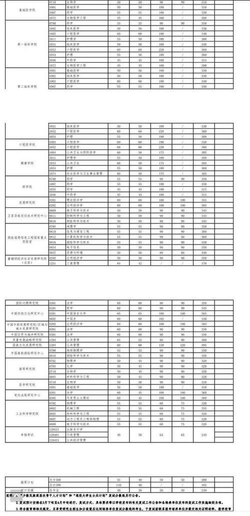 武大考研复试成绩：自划线高校公布最晚，最高分却不是热门专业？