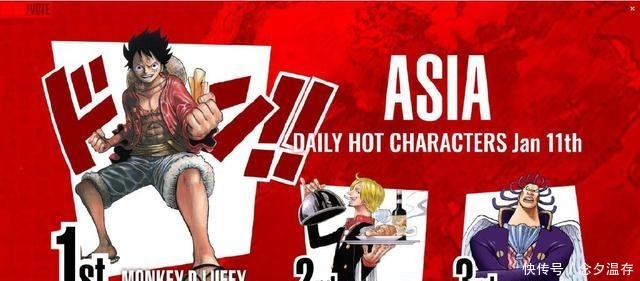 《海贼王》全球人气投票活动成笑话,龙套角色超越索隆成亚洲第三