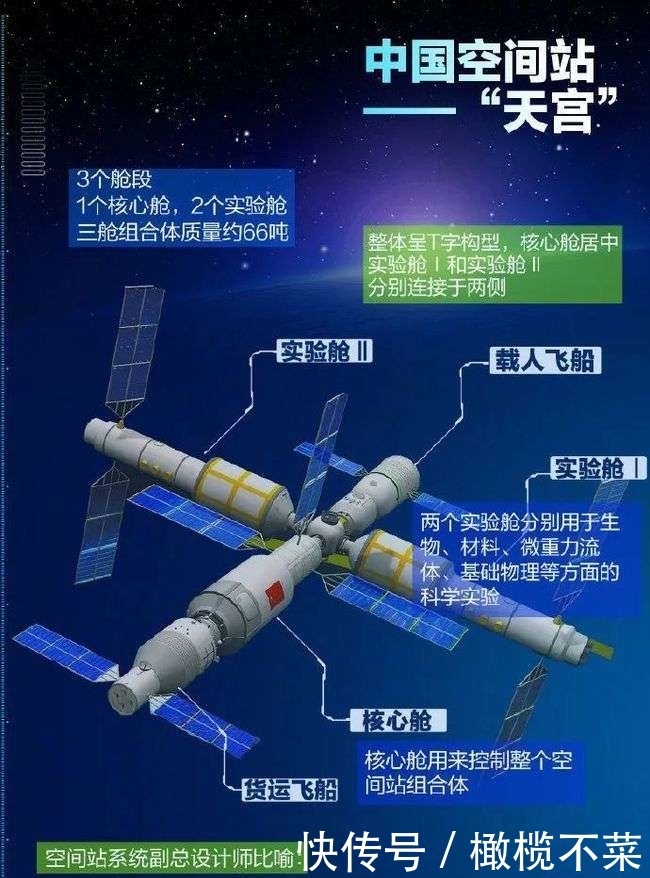 天和 “最强快递”天舟二号成功发射，货运载荷比48%，位居世界第一