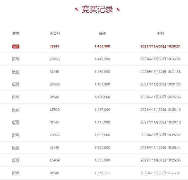 房产|安徽省合肥市一70平房产拍卖,以145万元成交