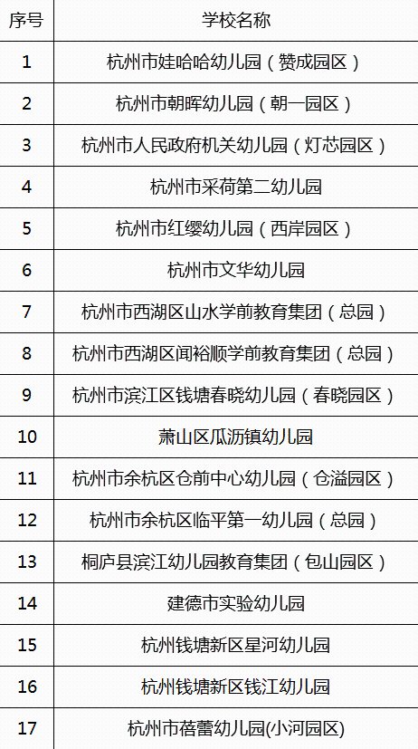 杭州市72家学校（幼儿园）被评为首批浙江省现代化学校