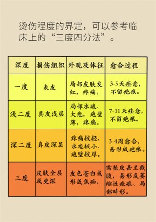 牙膏 烫伤用牙膏涂抹有用吗？6大烫伤处理误区马上了解