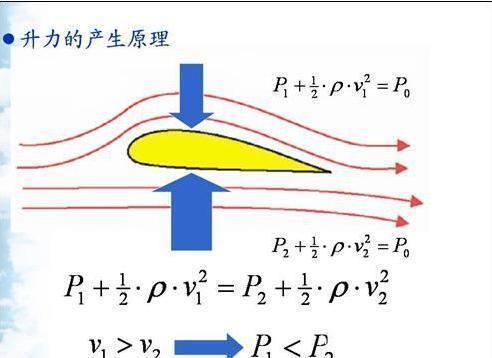 火箭即使蜗速都可以飞出太空，而为什么飞机再快也飞不出去