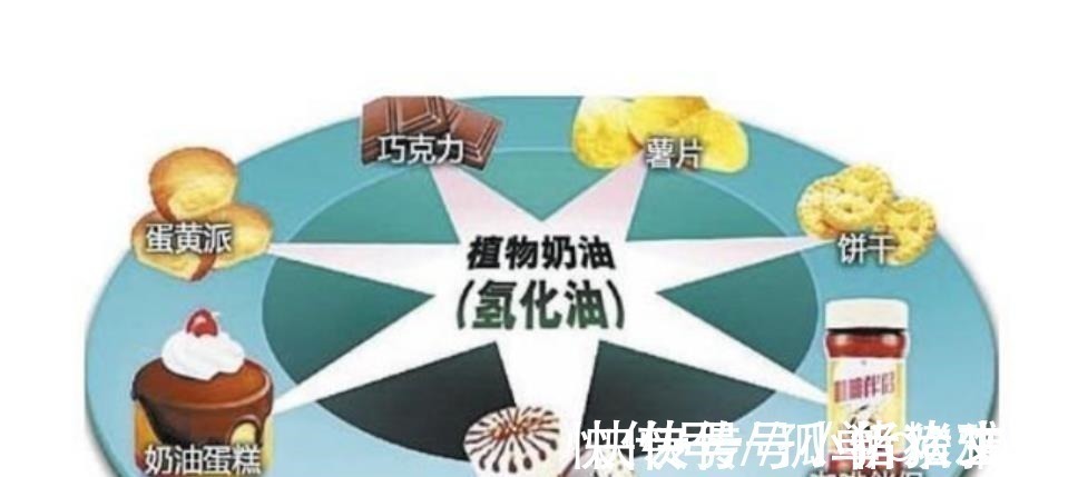 人造奶油|低密度脂蛋白升高有什么症状少碰4种食物，帮助血脂慢慢稳定