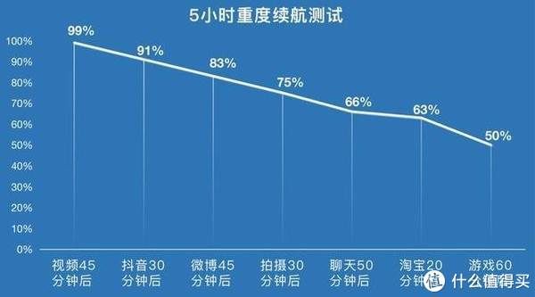 天玑|真正敢越级，高质价比的典型，realme真我GT Neo 2T评测