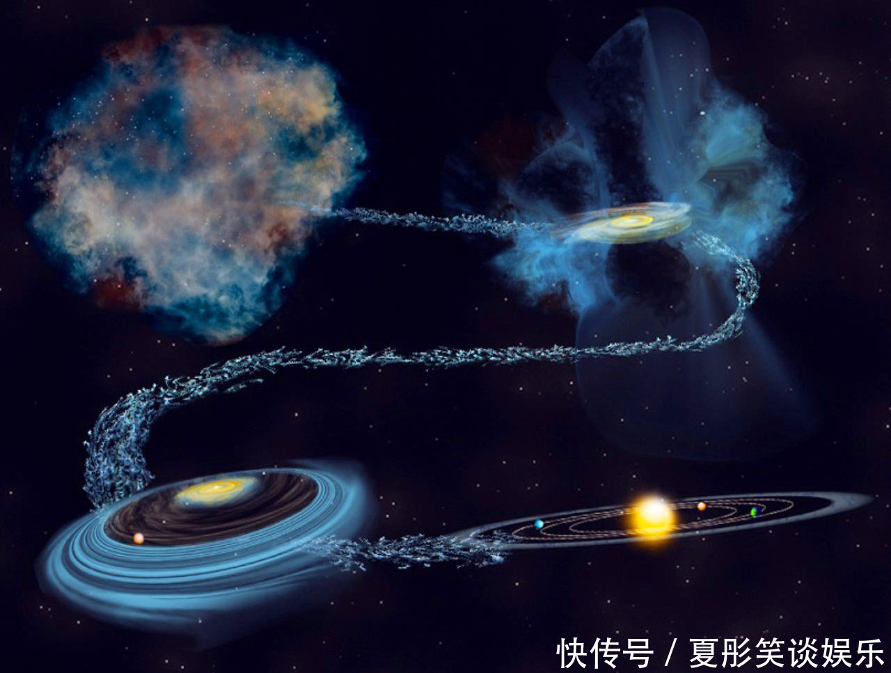 天体 地球重达6亿亿亿公斤,它不停转动45亿年,动力来自哪里?