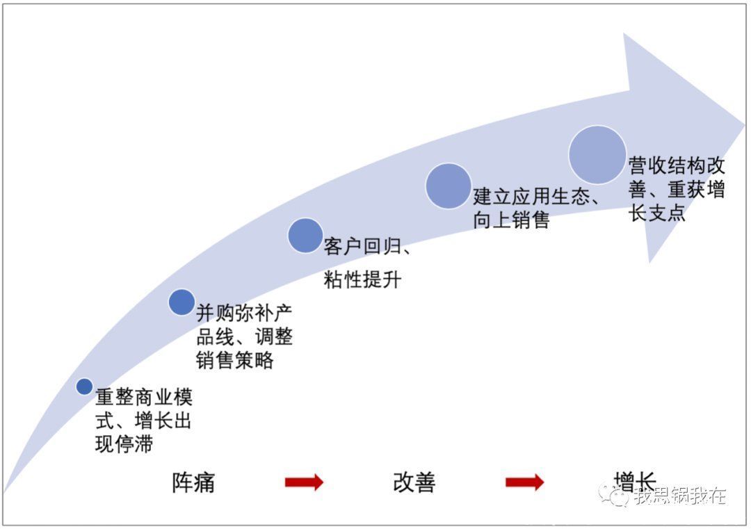 s高宁：如何定义一家成熟的SaaS公司？