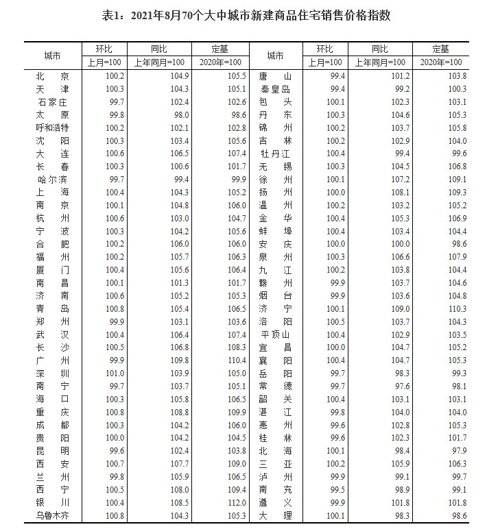 销售价格|8月半数城市二手房价格下跌，房企“以价换量”现象将增加