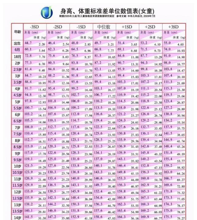 营养均衡|对照一下您家孩子的身高达标了么,秋季这样做孩子长高不是梦