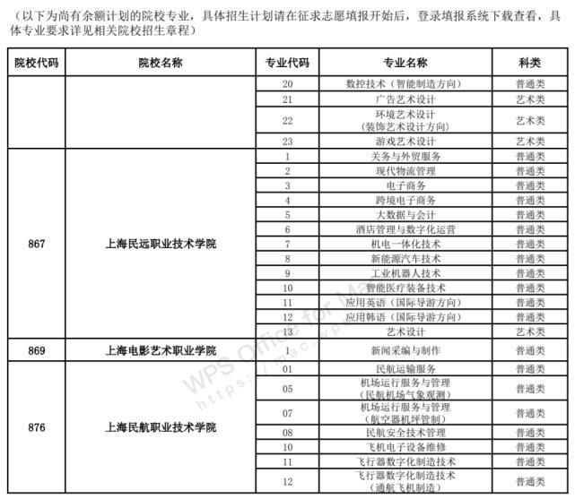 高考录取|2021三校生高考录取结果12点起可查询！5月31日填报征求志愿