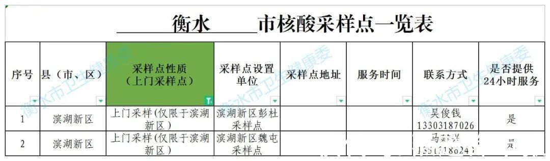 核酸|事关核酸检测！河北3市最新公布