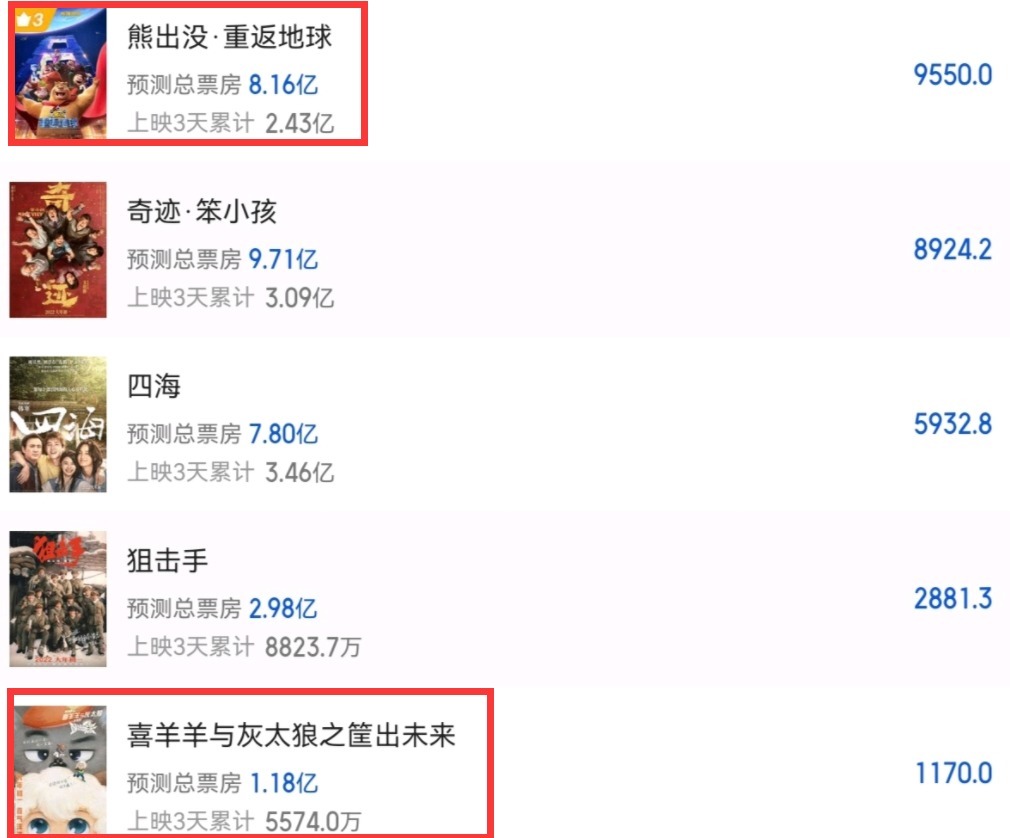 黄伟明|两部顶尖国漫同时上热搜,但喜羊羊与灰太狼却被人说是在卖情怀