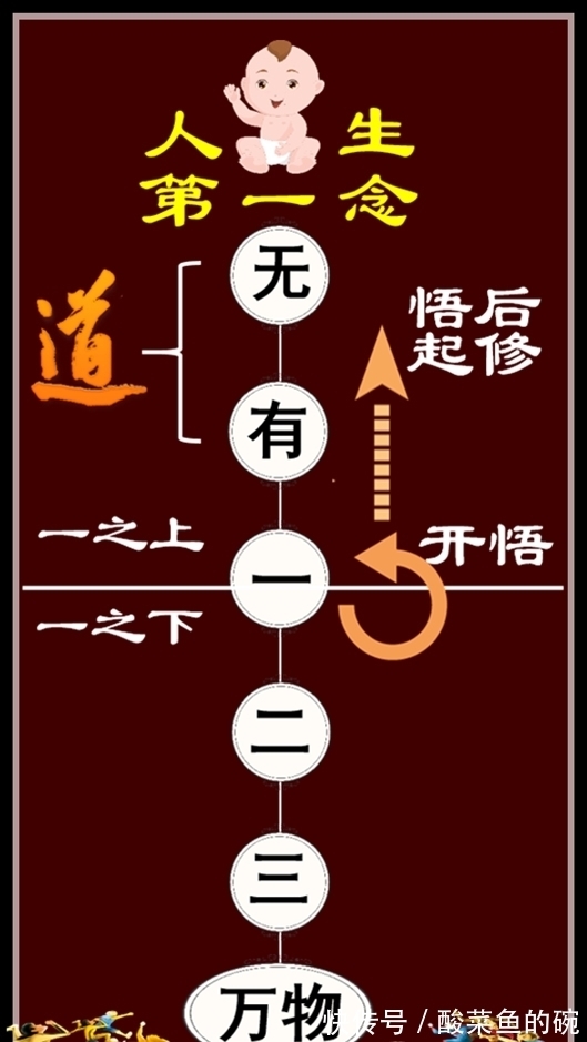 孔子#《道德经》:终于知道在个人境界上,孔子和老子的差距在哪了