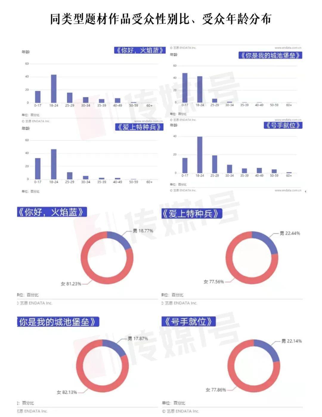 你是我的城池营垒|女友粉全是「制服控」，但「火焰蓝」我真的肝不动