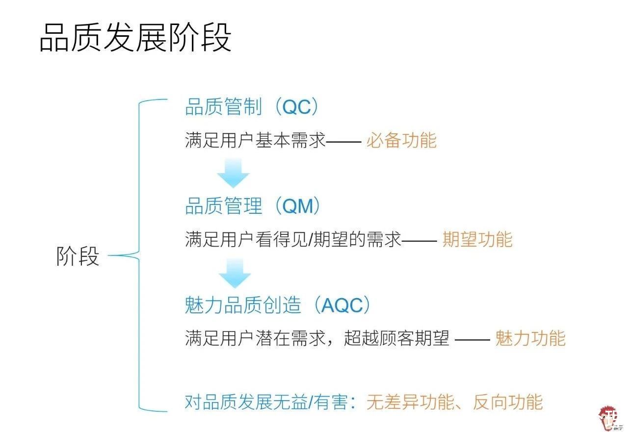 用户|面试题讲解：如何分析功能优先性？