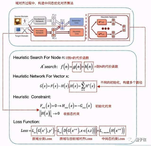 入选|NeurIPS 2020中国入选论文：新一代算法鉴黄师，中科院硕士一作