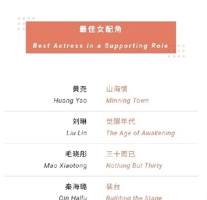 谭松韵|白玉兰入围名单公布,同为陪跑,谭松韵惹群嘲,她却让人遗憾